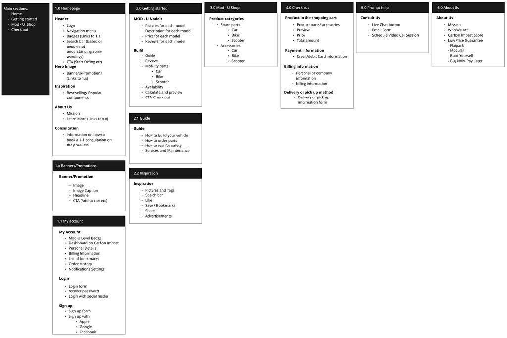 This image shows the information architecture of the website.