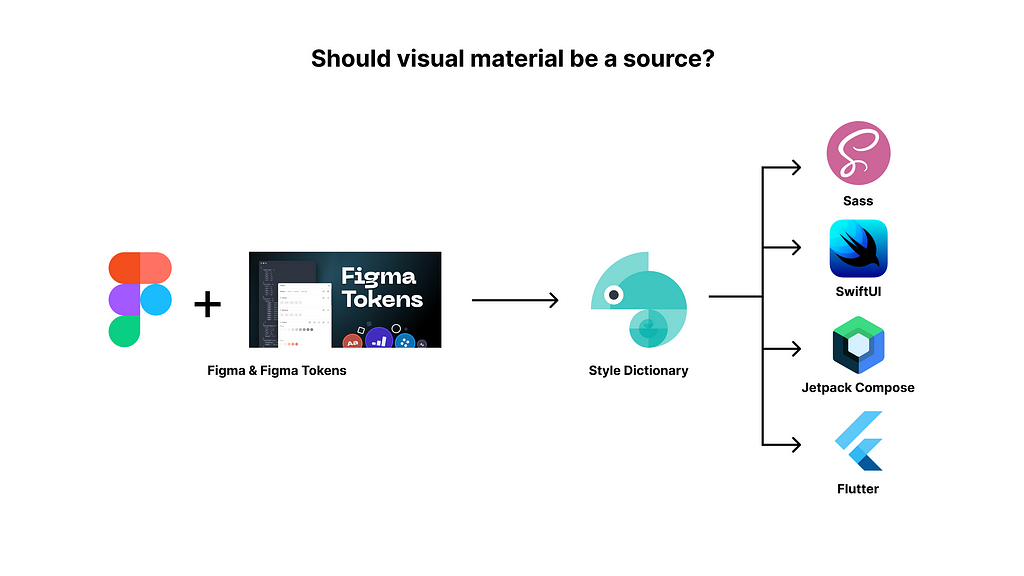 Should visual material be a source?