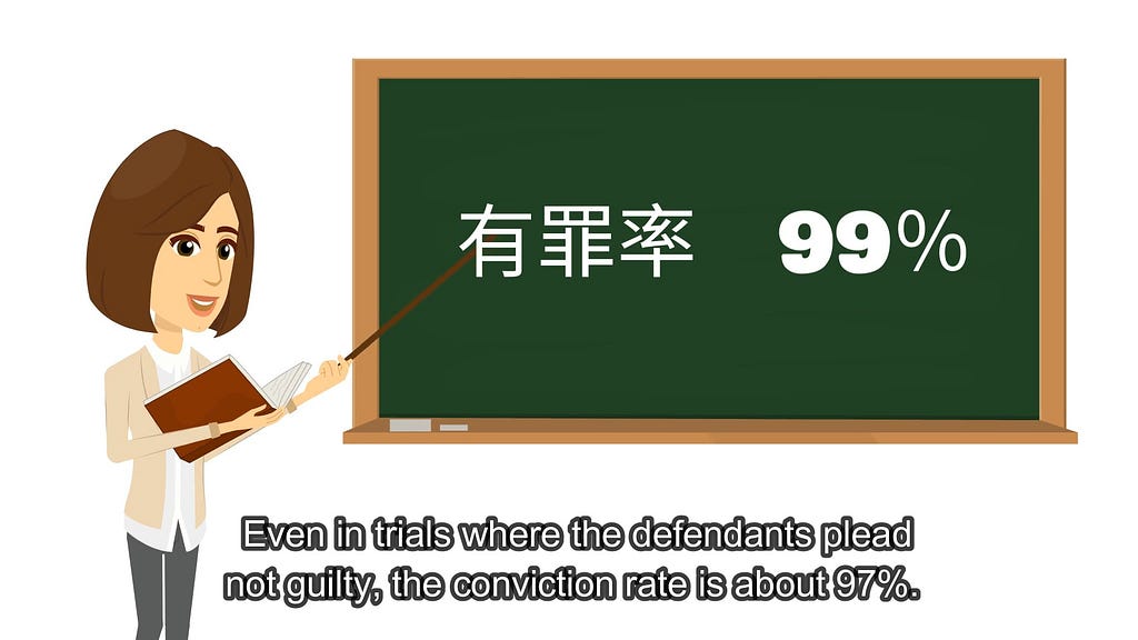 Illustration of the conviction rate 99%