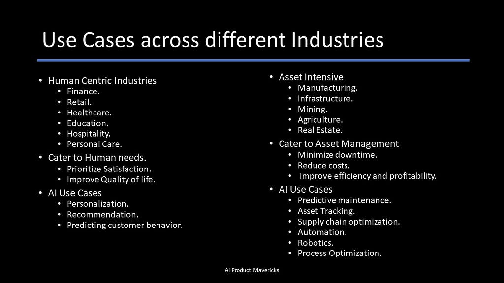AI Use Cases across Industries