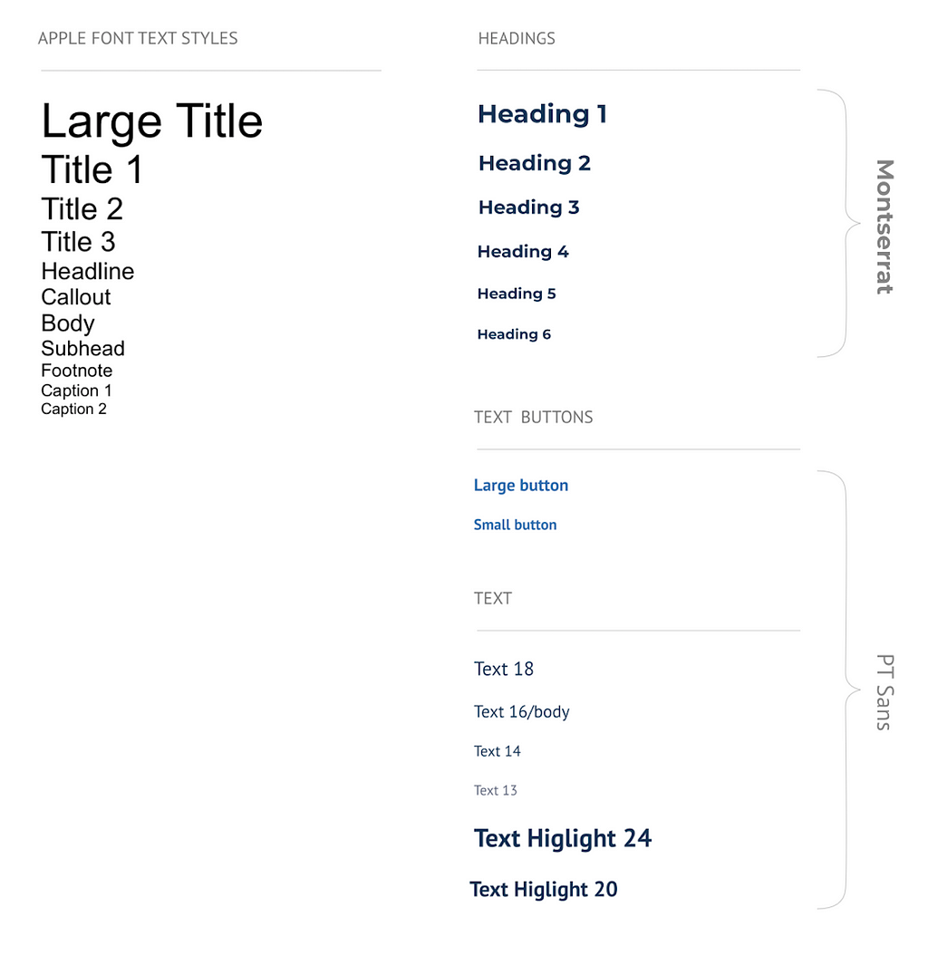 Comparison of Apple text styles versus Immoweb text styles