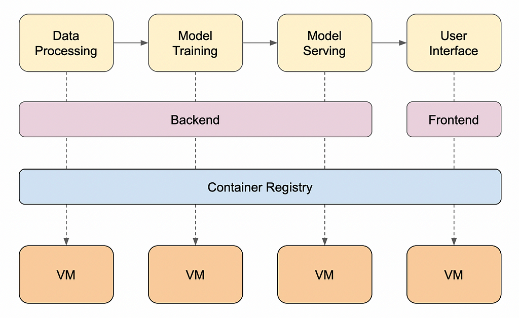  Structuring Your Cloud Instances’ Startup Scripts