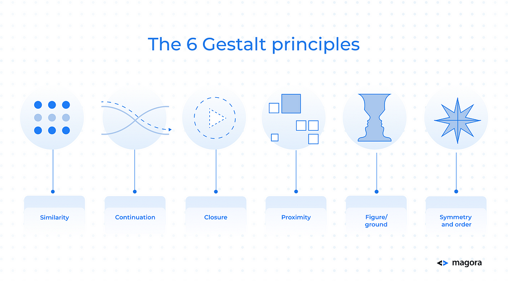 Diagram relating to the 6 Gestalt principles: each symbol represents a different principle