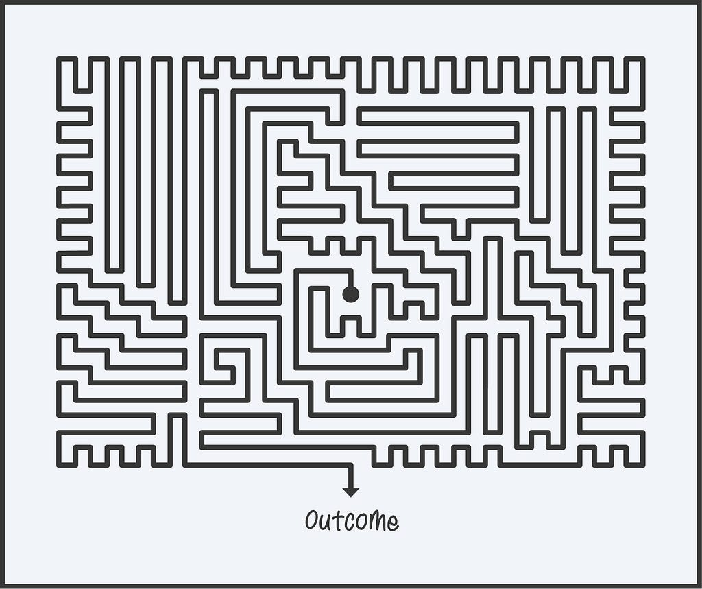 A complicated zig zagging line leading to the word outcome.