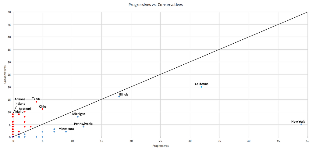 Where Do Progressives And Conservatives Come From? | LaptrinhX