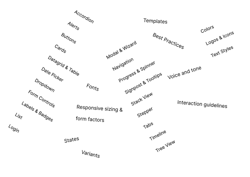 A collage of the words of different design system categories seen in VMware Clarity design system, plus a few extra categories relating to branding. Its intent is to demonstrate that many different categories exist in complex systems.