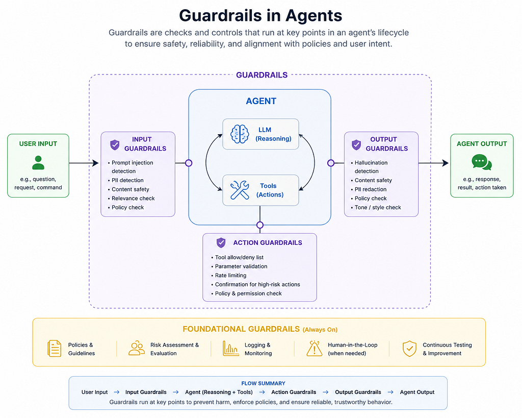The Zero-Trust Agent: Architecting Guardrails