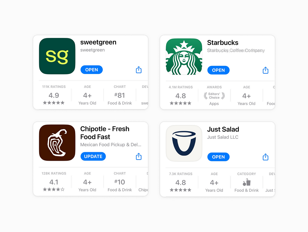 Comparison between Sweetgreen’s app and its competitors showing how they have better reviews.