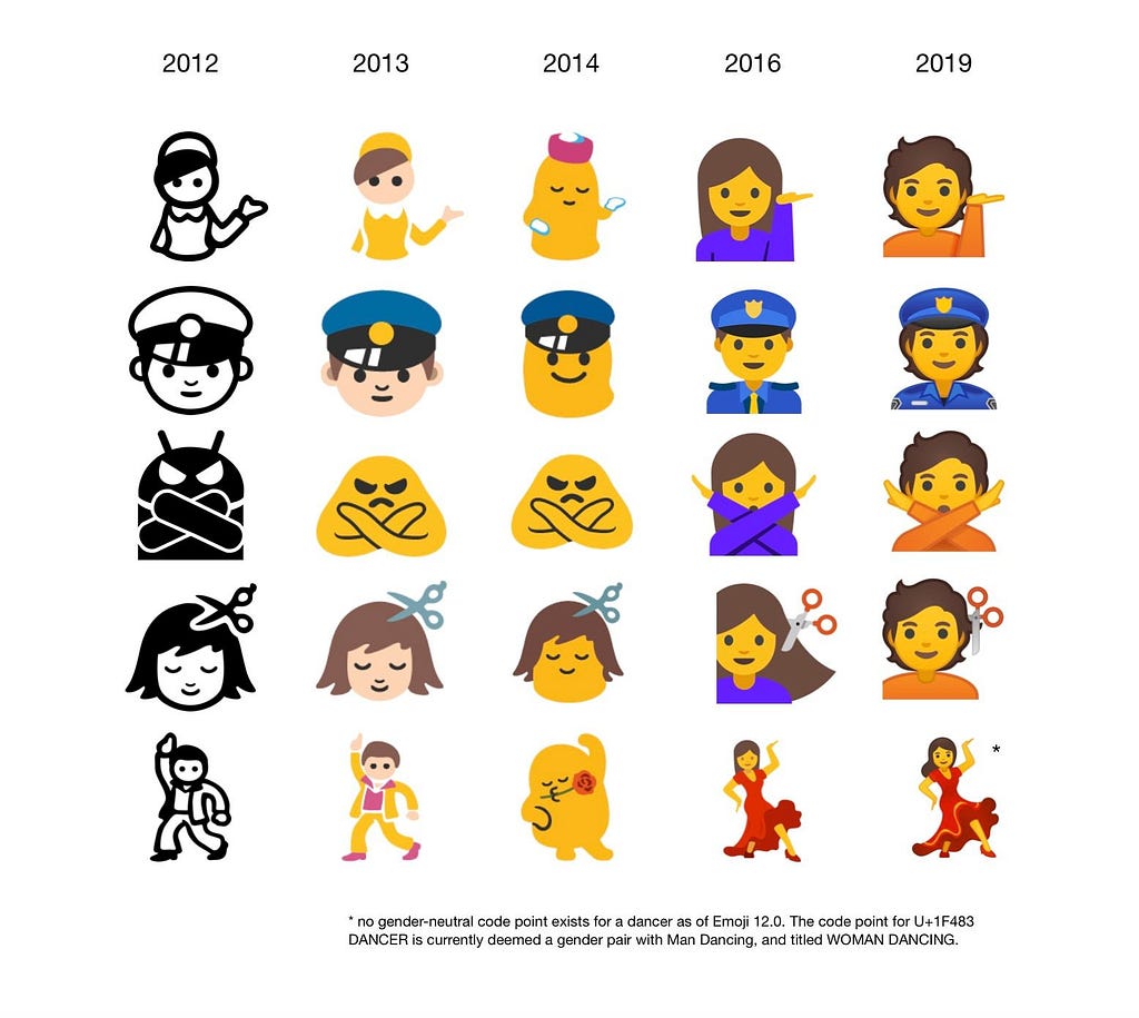 Emojis getting standardised to achieve a common visual appearance on all platforms