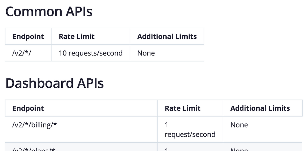 screenshot of the Zoom V2 REST API Rate Limits as of Feb 2020.