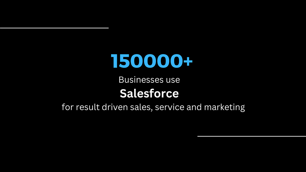 Demand for Salesforce