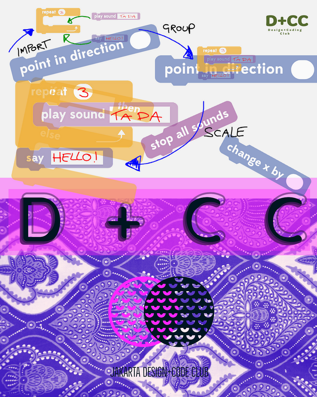 A multicolored poster for the Design+Coding Club with a green text logo in the top right hand corner. The top half contains assorted blue, purple and orange scratch coding blocks along with arrows and handwritten words such as scale, group and import around them. The thin middle layer shows the text “D+CC” in large black letters on a pink background. The bottom half is a blue Batik background with 2 circular designs, one black and the other pink, above the words “Jakarta Design+Coding Club”.