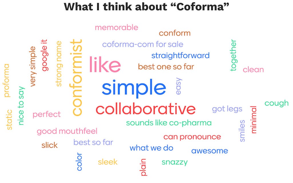 Poll answering the question “What I think about ‘Coforma,’” with answers like “simple” and “collaborative.”