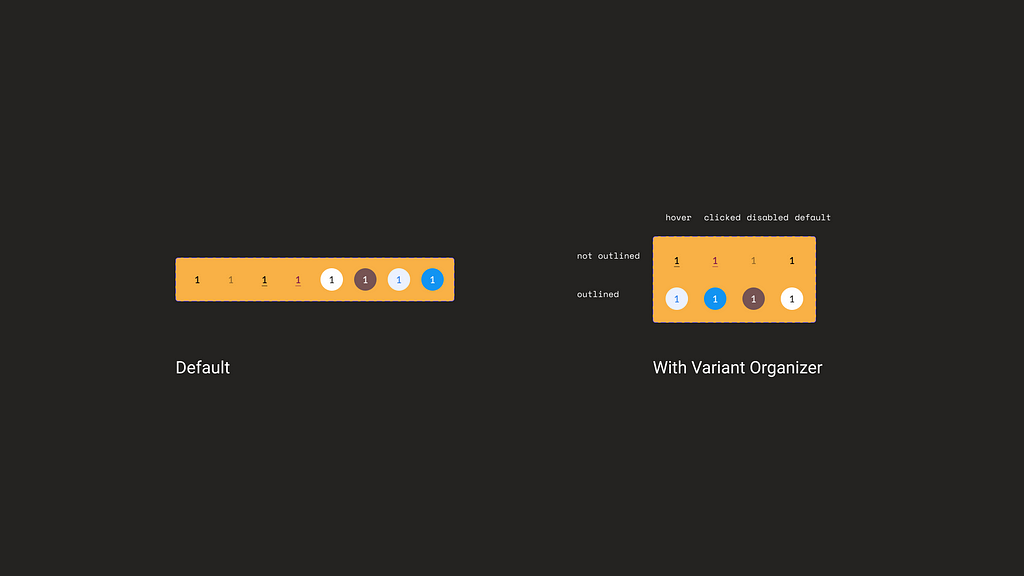 An example of how your components can be organized with Variant Organizer.