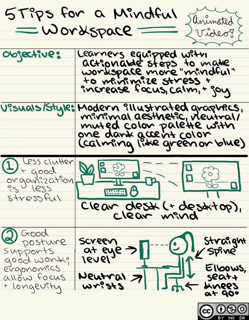 Page 1 of 2 of Alyssa Gamboa’s 5 Tips for a Mindful Workspace Video Storyboard which is licensed under a Creative Commons Attribution-NonCommercial-ShareAlike 4.0 International License.