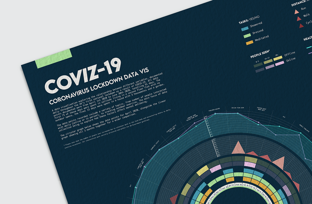 CoViz-19 Poster Cut Out