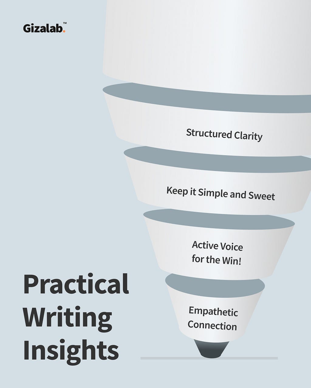 Practical Writing Insights