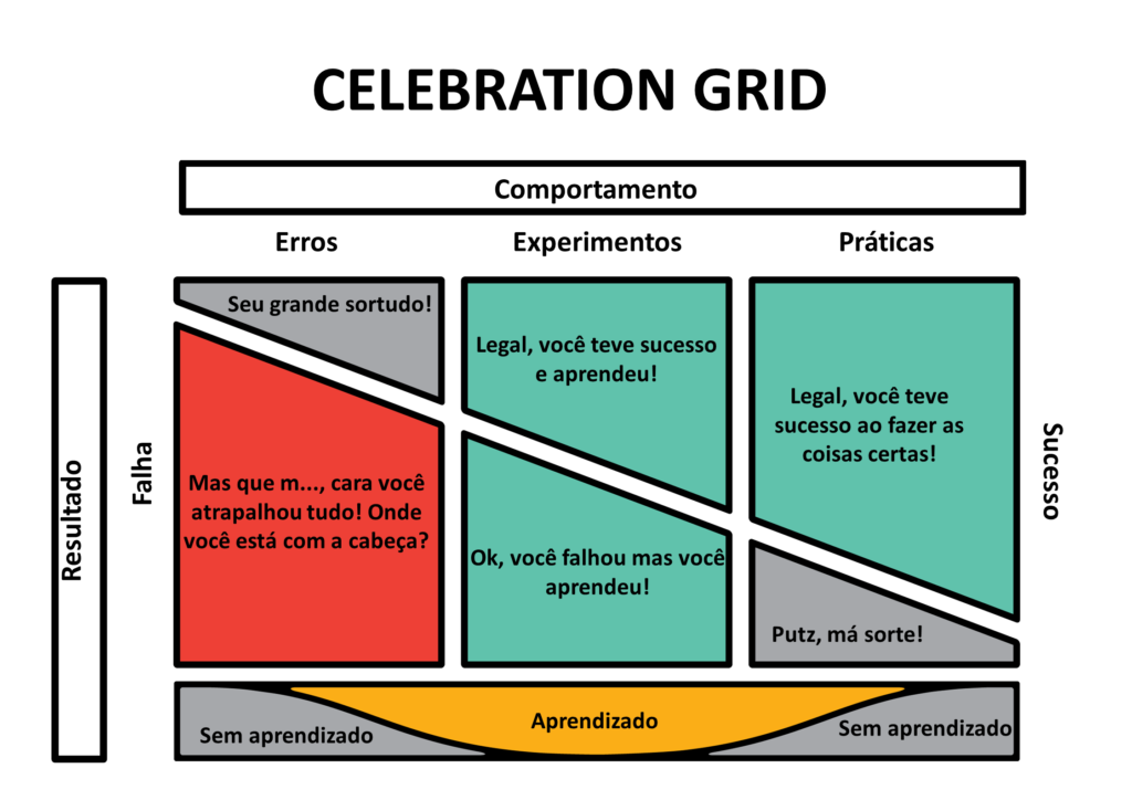 Celebratio Grid