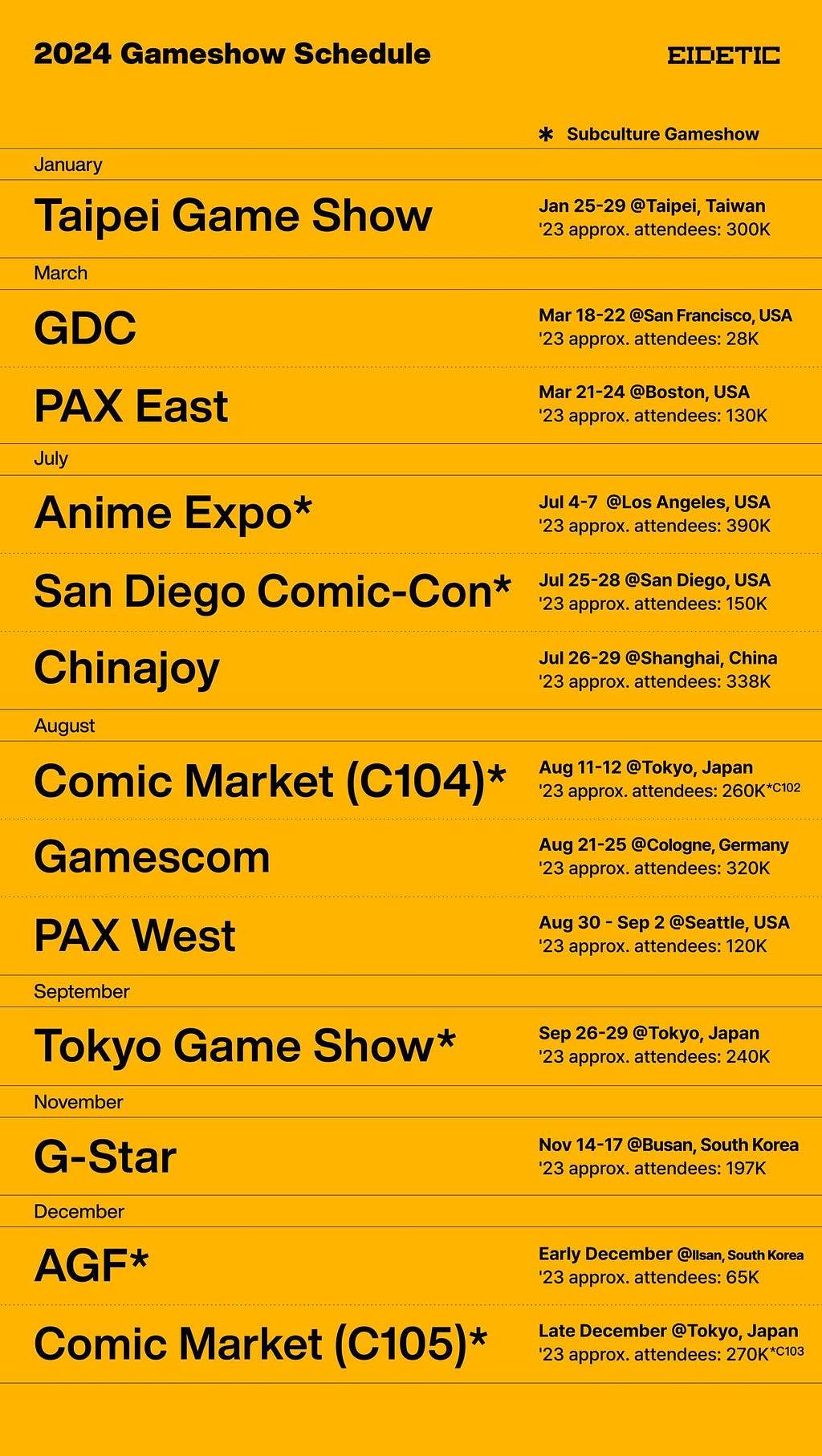 2024 Global Gameshows Monthly Schedule