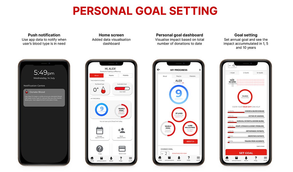 A collection of screens for Feature #2 — personal goal setting