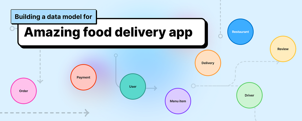 A visual titled Building a data model for Amazing food delivery app showing eight named entities as colored circles scattered across a light blue background: Order, Payment, User, Menu item, Restaurant, Delivery, Driver, and Review.