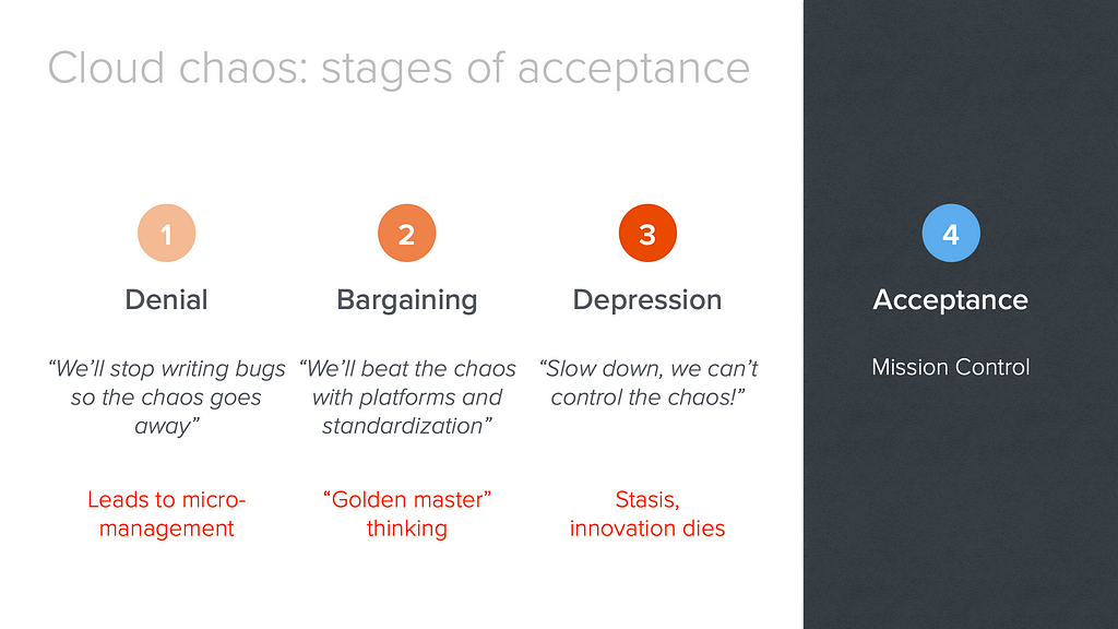 Slide listing the stages of cloud chaos acceptance