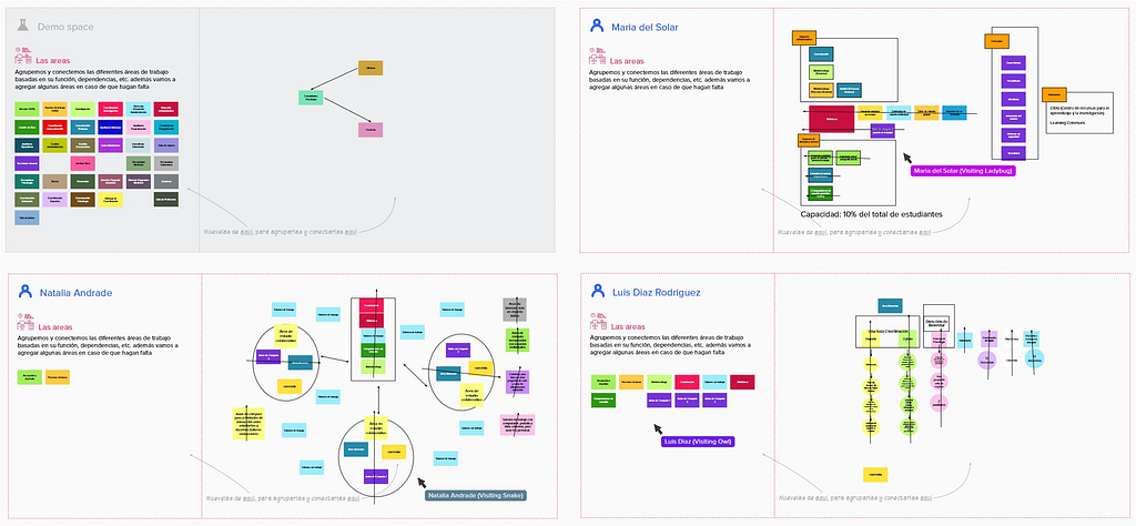An example of a Demo space, and personalized work areas for each of the workshop participants