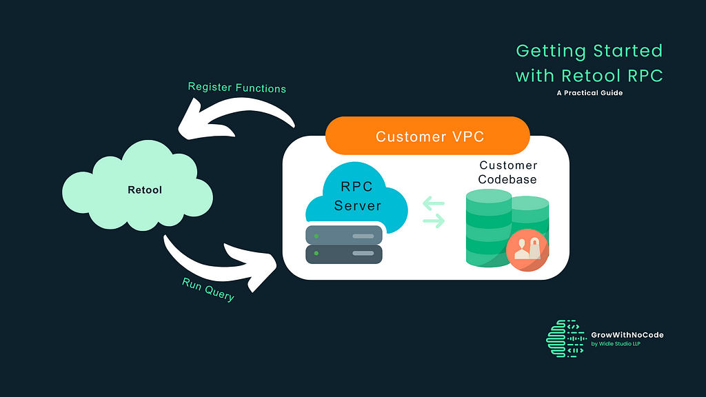 Getting Started with Retool RPC: A Practical Guide — Widle Studio LLP
