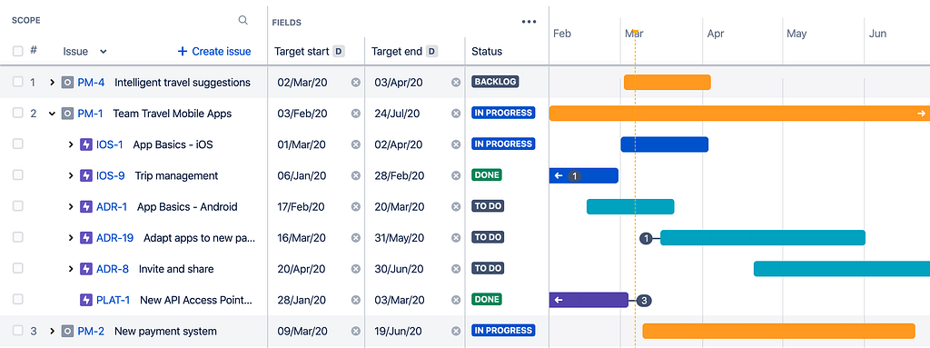 Jira timeline view showing epics listed under projects.