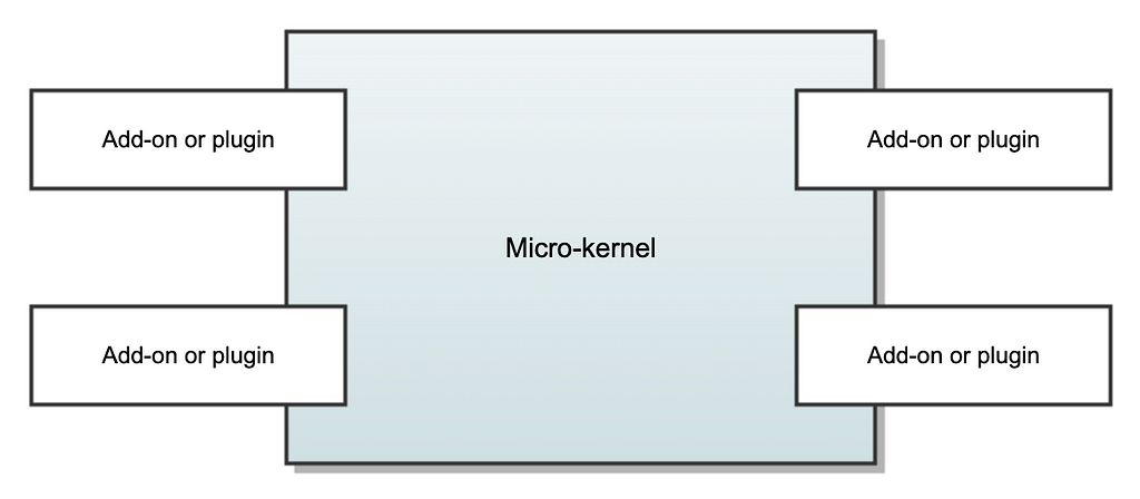 Micro-kernel architecture pattern highlighting micro-kernel and plugins attached to the micro-kernel (Image by Author)