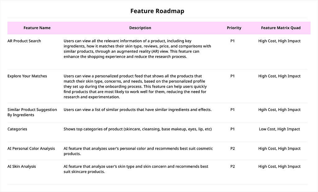 Feature roadmap for key features