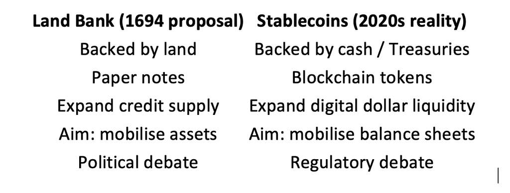 The Bank of England’s stablecoin regime is already dead: UK companies are settling £trillions…