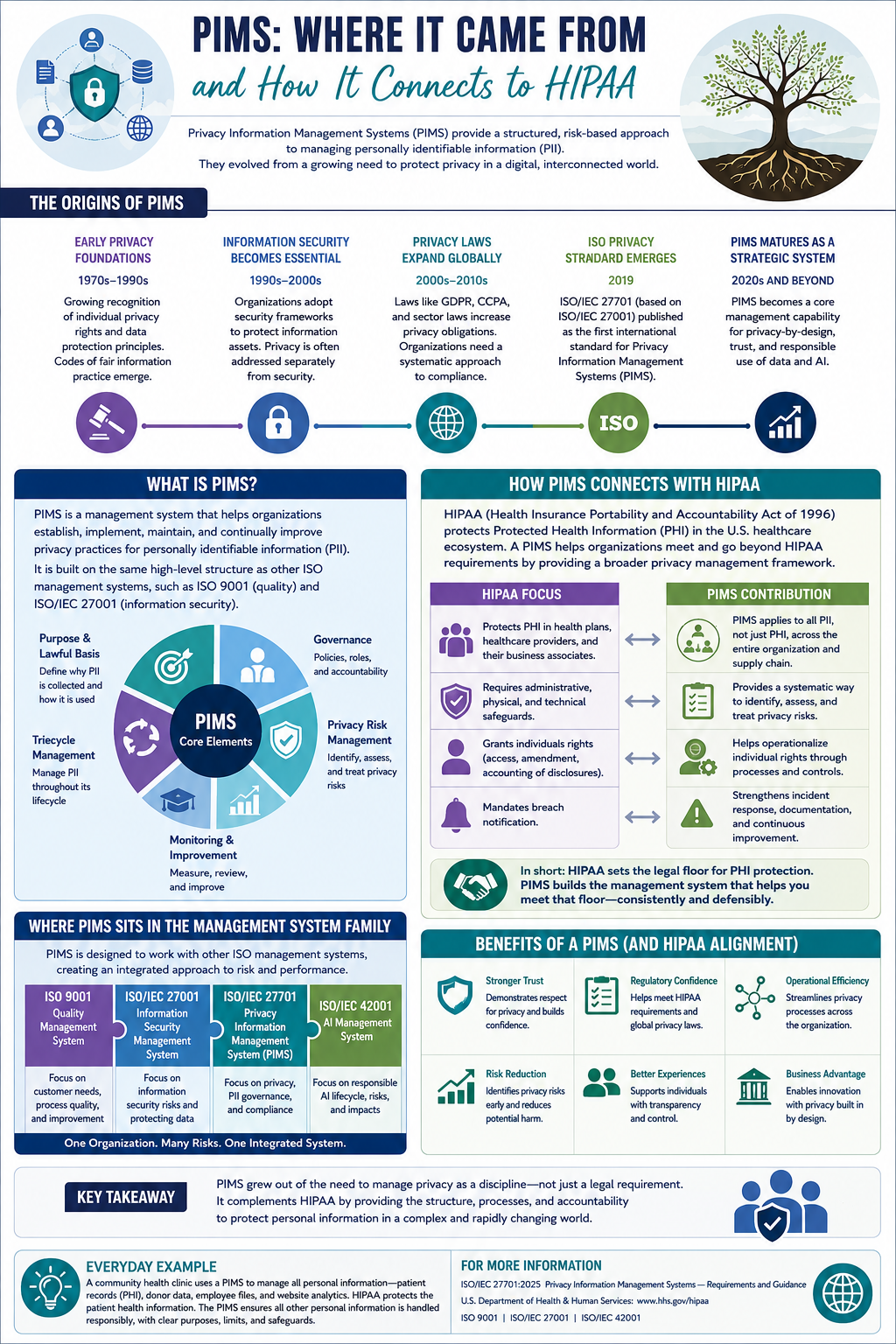 Listening at the Boundary of the Data: Privacy Information Management Systems, Quality, Information…