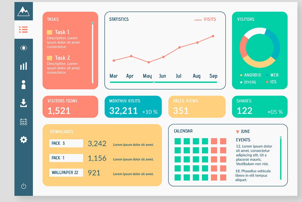 A sample analytics Dashboard showing statistics of a website.