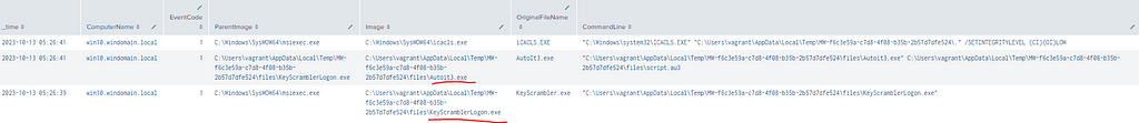 Screenshot of Splunk logs showing KeyScramblerLogon process spawning Autoit3.exe.
