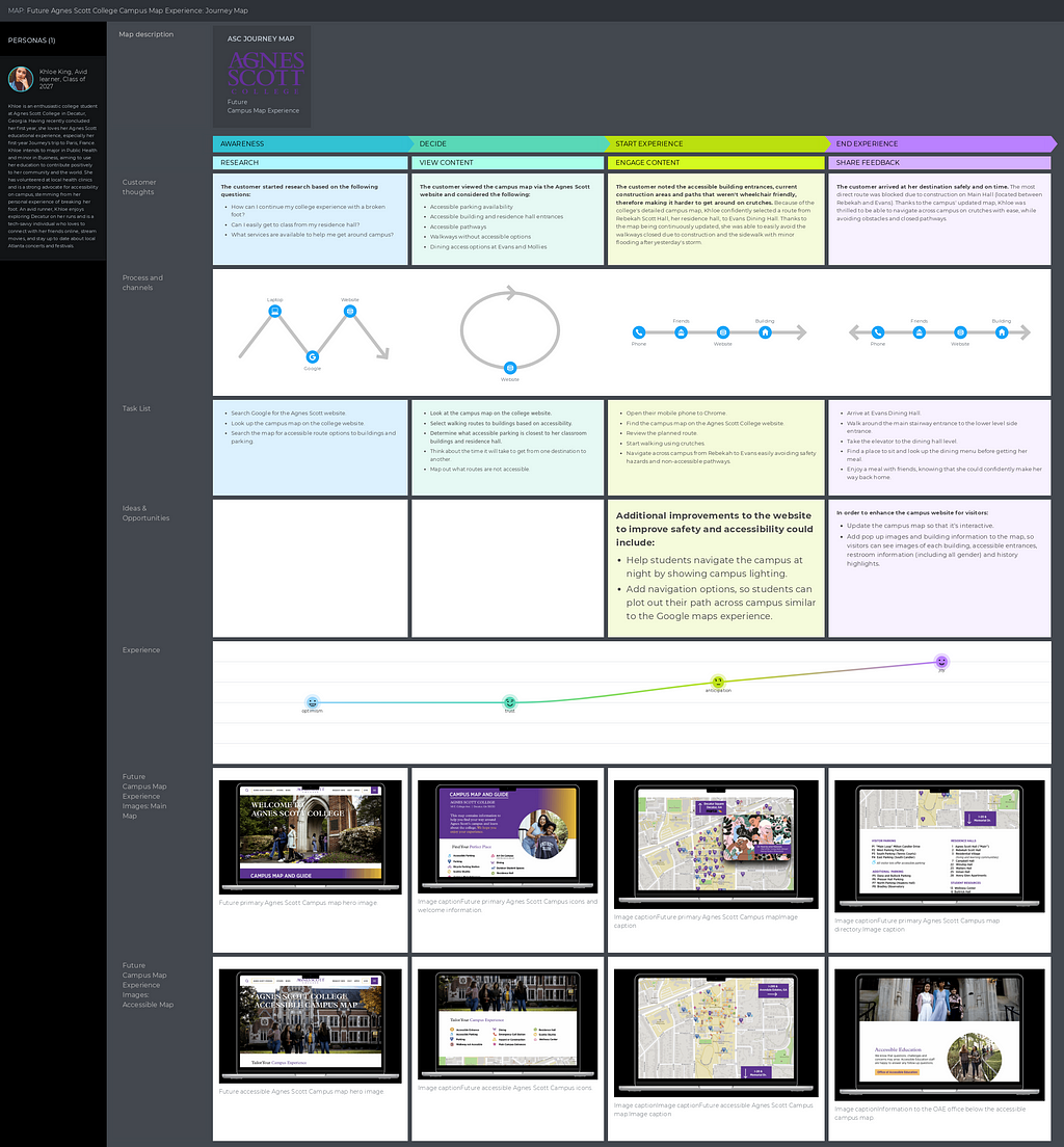 An image of the future state experience journey map for Agnes Scott College’s campus map on their website. It includes the experience of persona Khloe King who breaks her foot and navigates across campus effortlessly thanks to the campus map which includes up-to-date accessible information.