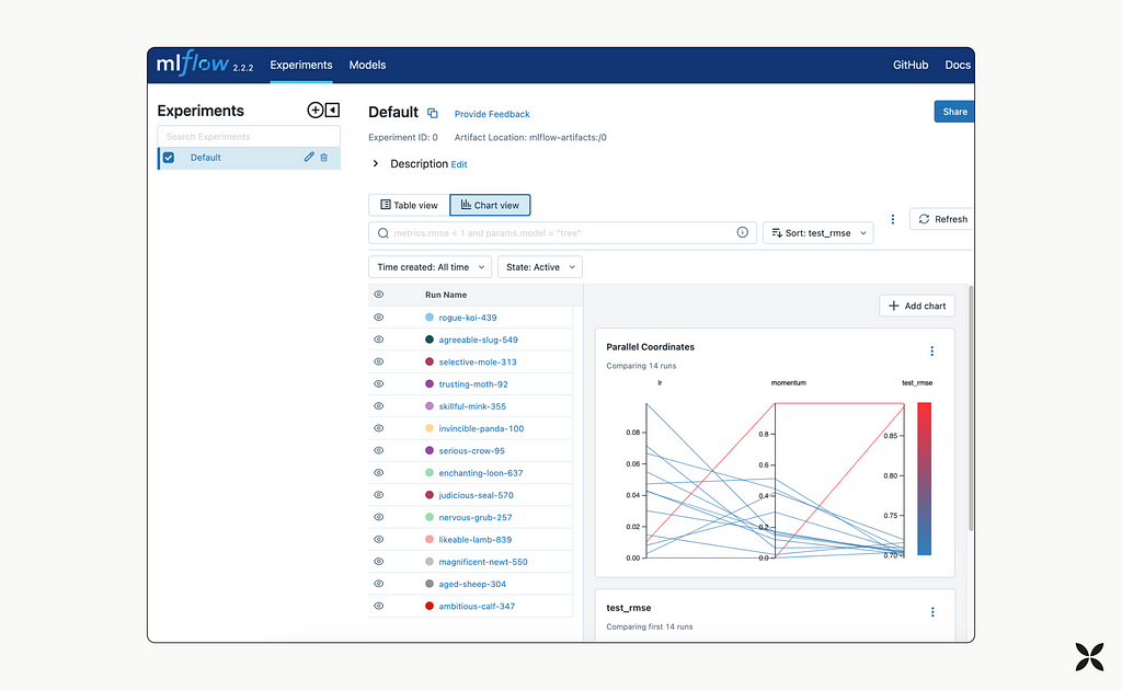 Example screenshot of MLFlow UI