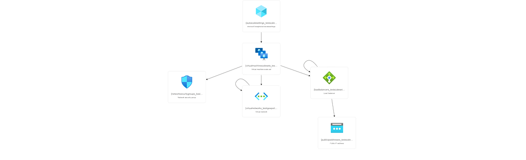 Export from Export Template Resource Visualizer