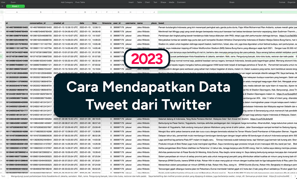 Cara Berhasil Mendapatkan Data Tweet dari Twitter — 2023