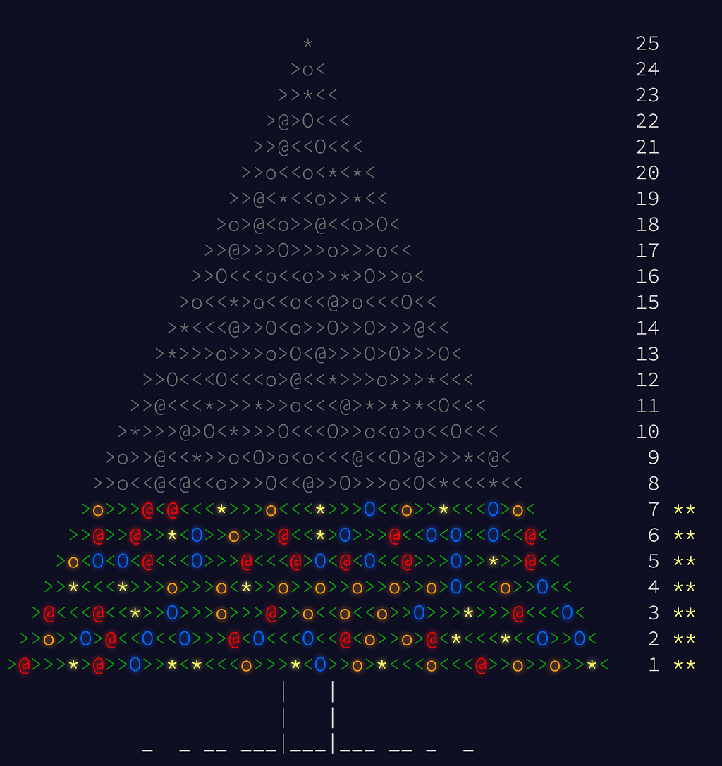 Advent of Code 2015 ASCII drawing showing your progress