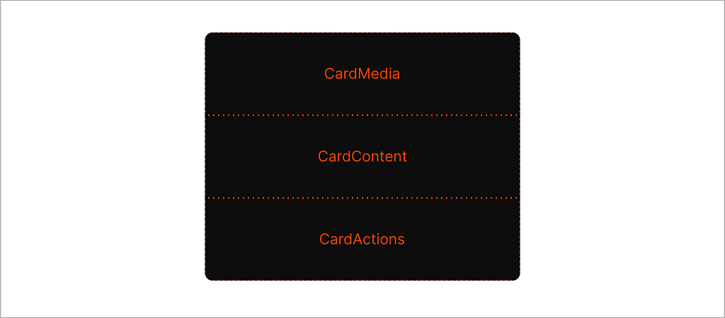 CardContainer with three children zones for media, content and actions