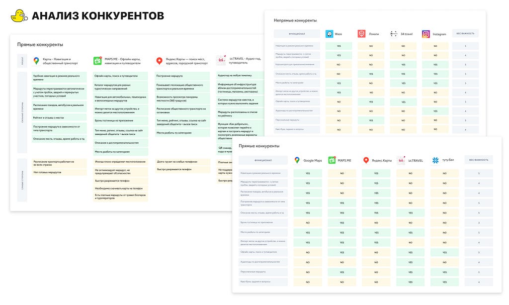 Анализ конкурентов