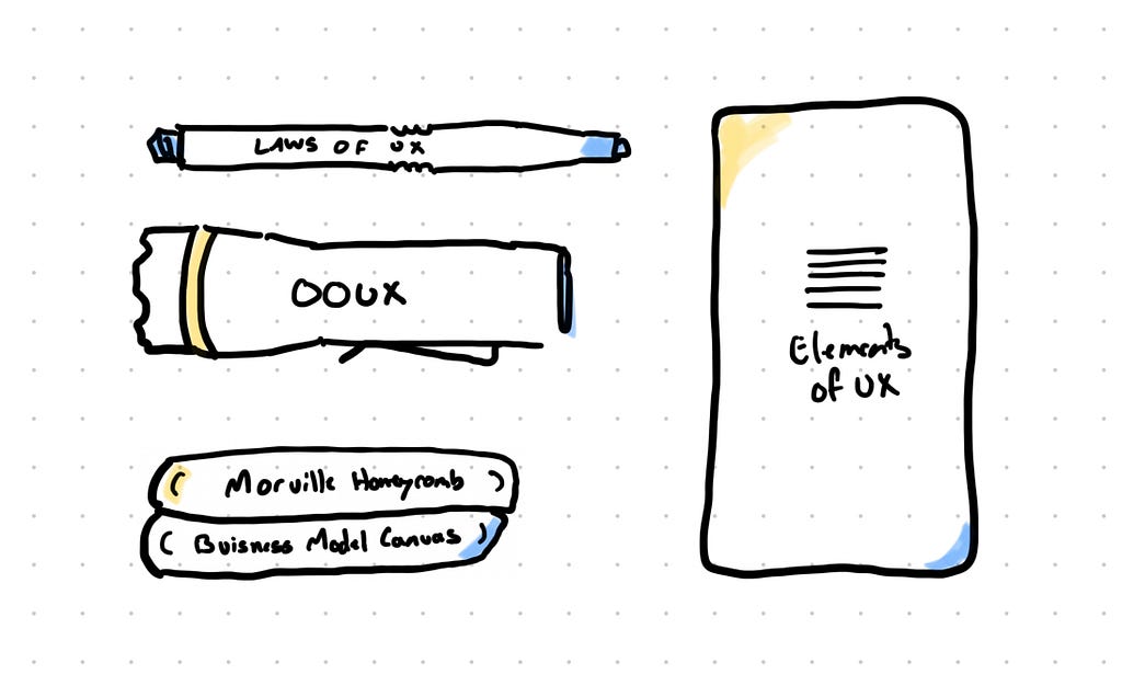Hand drawn illustration of the same objects we started with now each labeled as the different UX tools