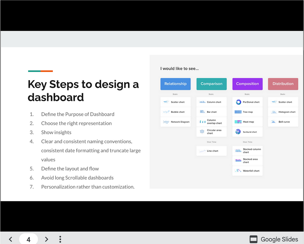 Presentation slide on key steps to design a dashboard