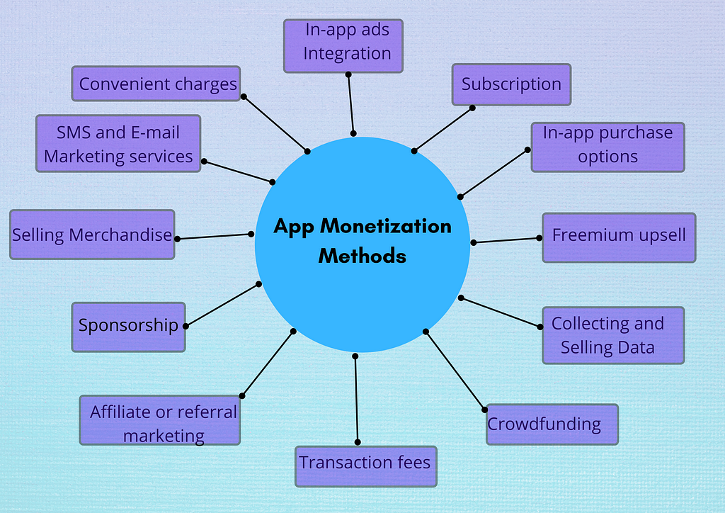 App monetization methods