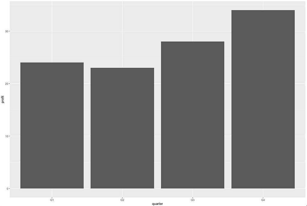 how-to-make-stunning-bar-charts-in-r-a-complete-guide-with-ggplot2