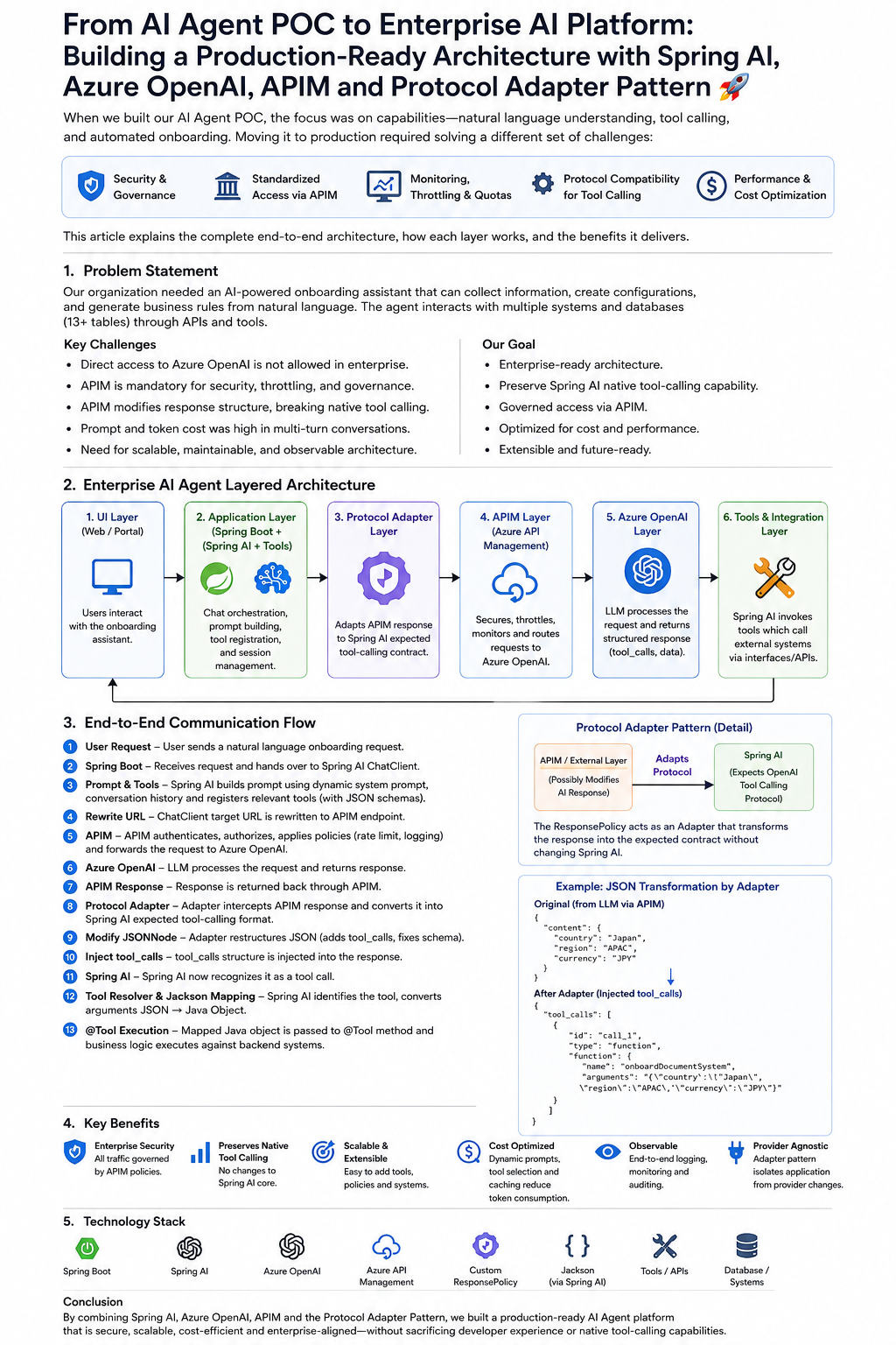 From AI Agent POC to Enterprise AI Platform