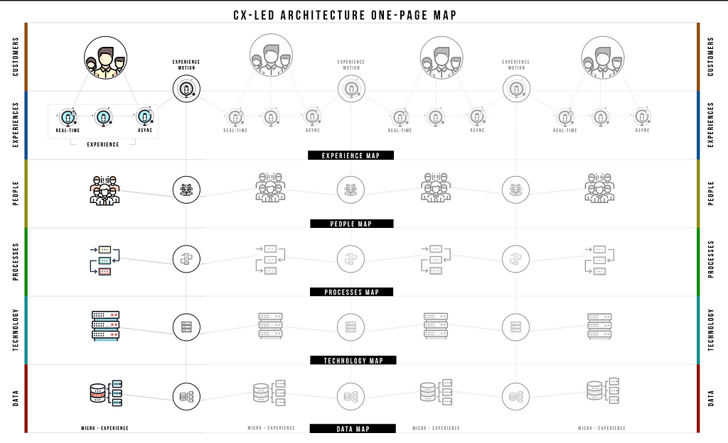 Cx-Led Architecture explanatory diagram or one-page map