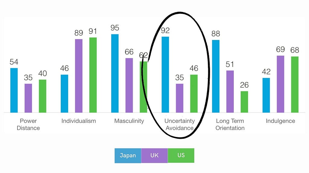 Image of country comparison between Japan, the UK, and the US