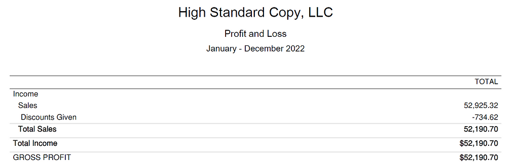 This is a screenshot of my copywriting business’s profit and loss statement from 2022. In 2022, I made $52,190.70 in my copywriting business thanks to Write Your Way to Freedom.